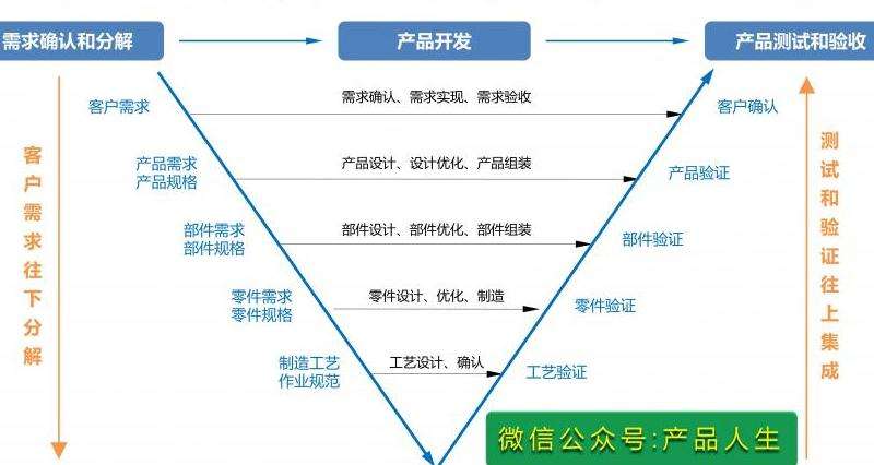 硬件需求 使用Discord需要什么样的硬件配置？