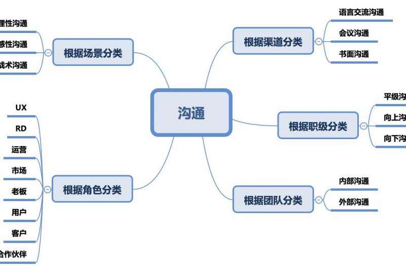 如何选择 Discord 出图方式？个性化创作技巧