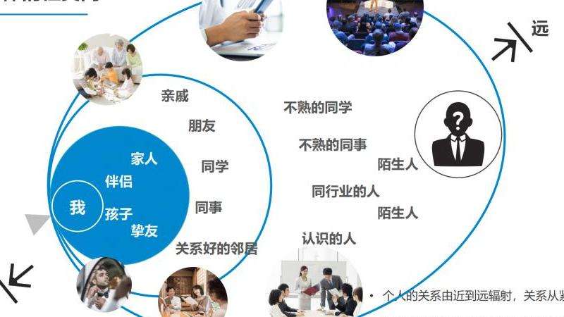 社交功能 探讨Discord开票功能是什么？