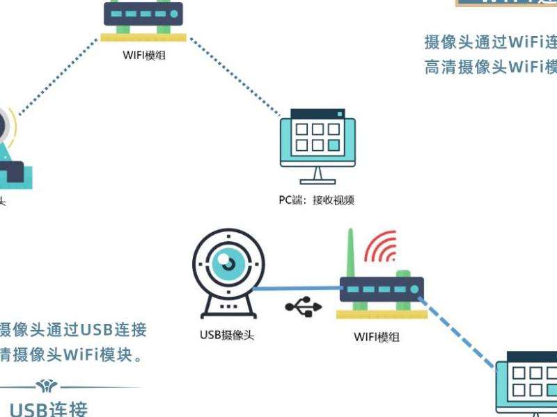 图片传输 手机拍照如何传到Discord？
