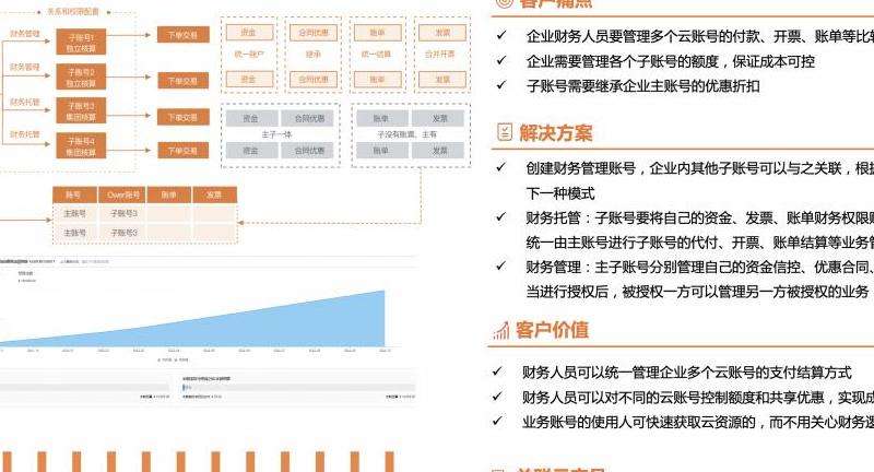 多账号管理 如何拥有多个Discord账号？