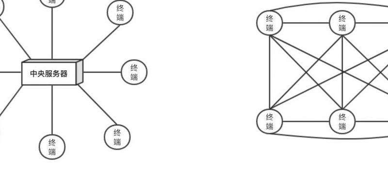 连接Steam 如何在Discord和Steam之间建立连接？