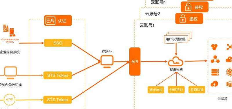 Discord 白名单解析 了解用户身份权限